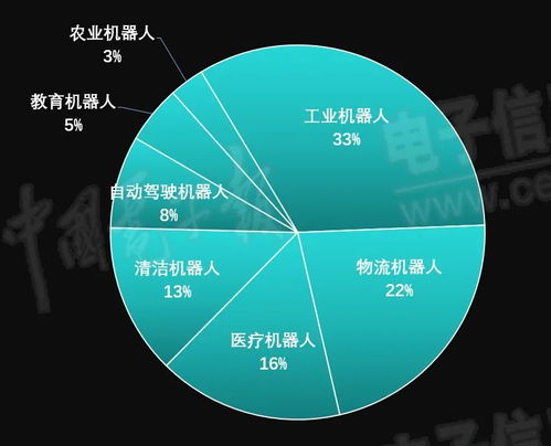 機器人,科技的狂歡還是資本的盛宴