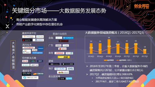 mobdata榮獲 2017中國企業(yè)服務(wù)創(chuàng)新成長50強(qiáng) 獎項(xiàng)